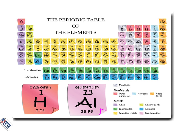 Periodic Table of Elements - Educational Wall Art