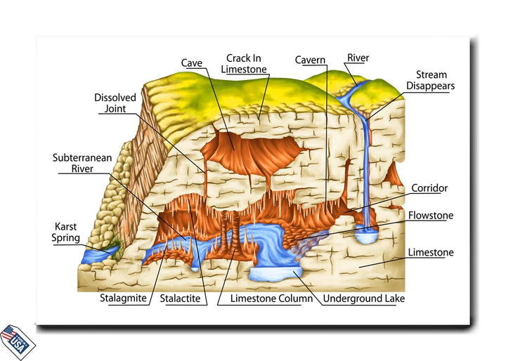 Karst Topography and Cave Formation
